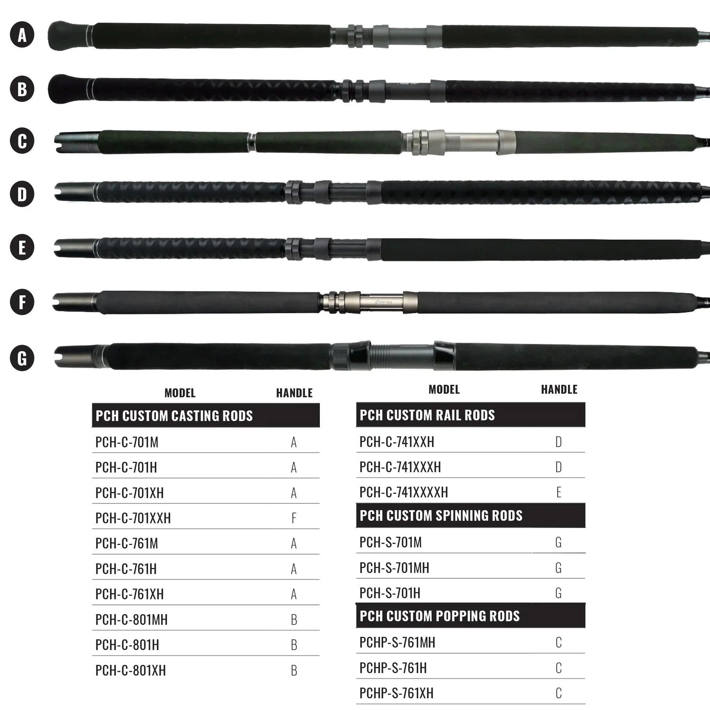 OKUMA PCH CUSTOM SERIES (SELECT ROD MODEL)